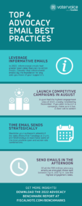 Top 4 Advocacy Email Best Practices