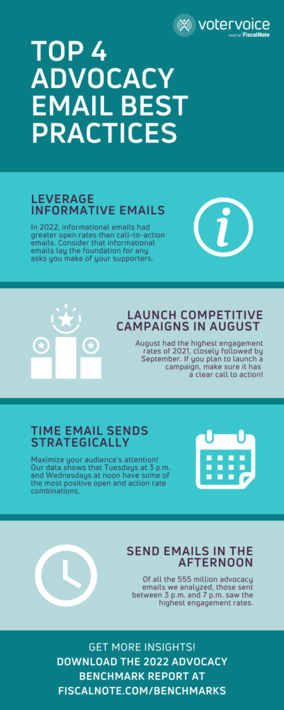 Top 4 Advocacy Email Best Practices